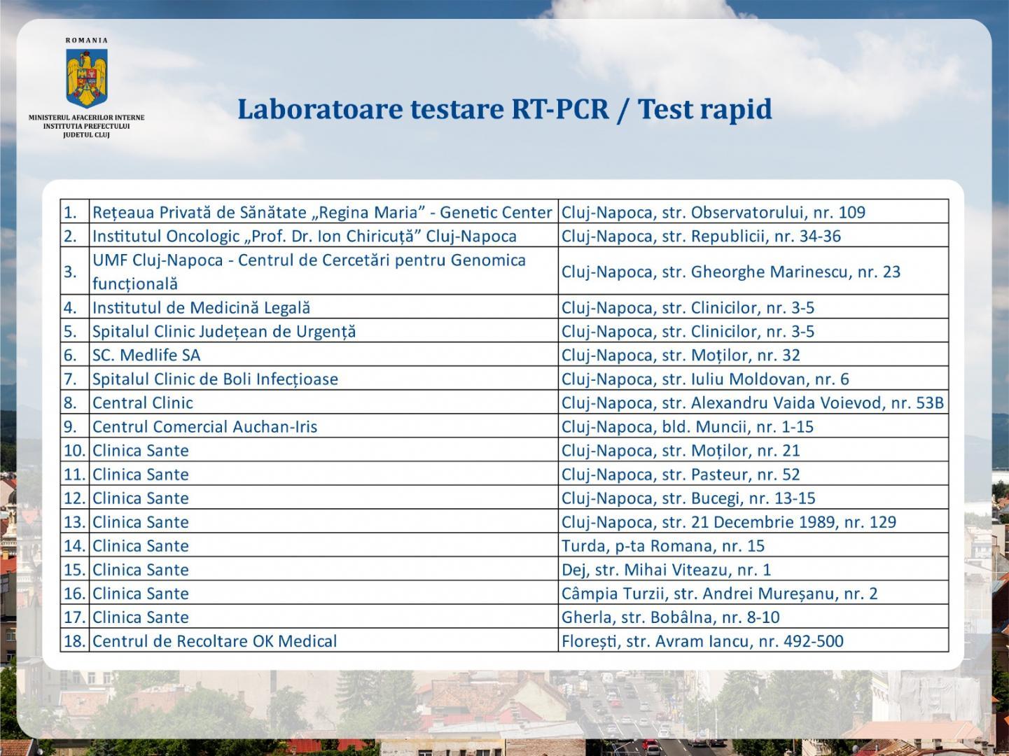 Noua LISTĂ a laboratoarelor din Cluj acreditate pentru testare COVID